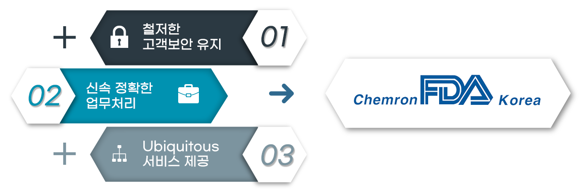 Chemron FDA Korea